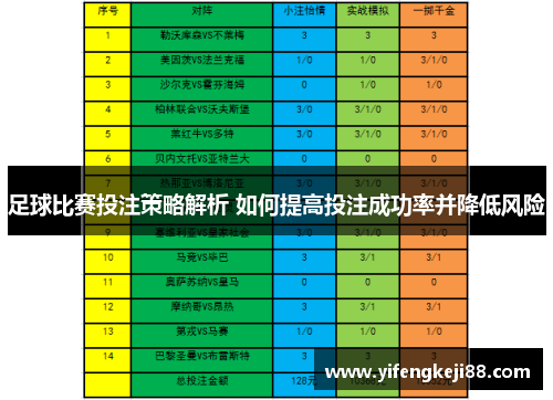 足球比赛投注策略解析 如何提高投注成功率并降低风险